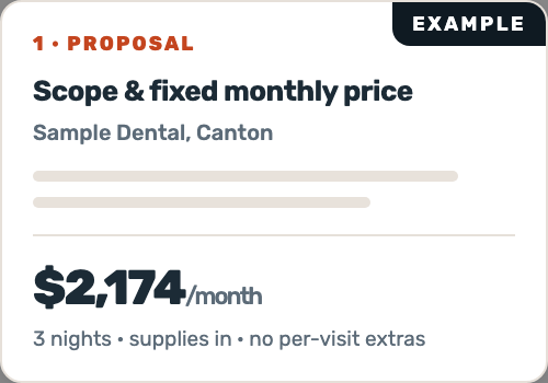Example proposal for Sample Dental, Canton: scope and a fixed price of 2,174 dollars a month for three nights, supplies included, no per-visit extras.