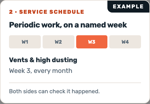 Example service schedule showing four weeks with week 3 highlighted: vents and high dusting, week 3 every month.