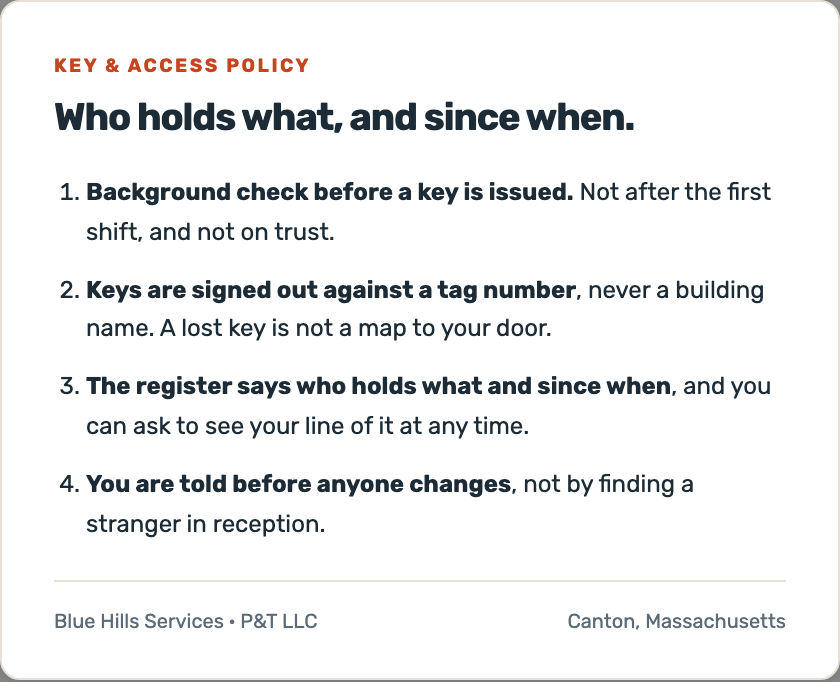 Blue Hills key and access policy: background check before a key is issued; keys signed out against a tag number, never a building name; the register says who holds what and since when; you are told before anyone changes.